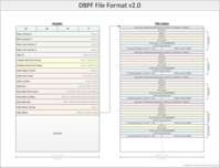 DBPF v2.0 Visual Guide