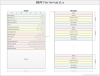 DBPF v1.x Visual Guide
